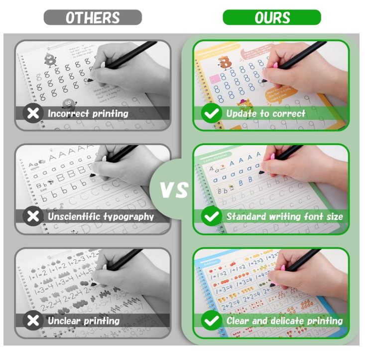 Sank Educational Books Set of 4 – Learning with Love & Values